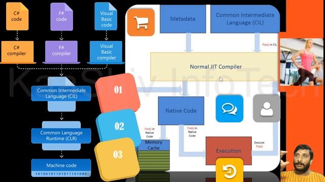 What is Dotnet - introduction to .net | full form of .net | interview question смотреть онлайн