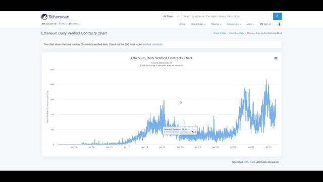 ЦЕНА CARDANO 10$? РОСТ ADA ПОСЛЕ ОБНОВЛЕНИЯ ALONZO? ПРОГНОЗ ЦЕНЫ НА CARDANO. КОГДА ПОКУПАТЬ КАРДАН смотреть онлайн