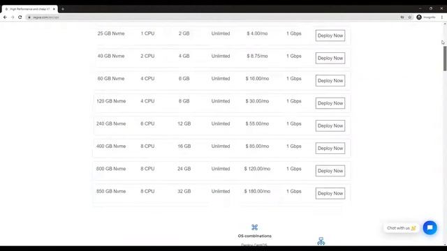 Best Cloud Hosting 2021 | WordPress Best Web Hosting | VPS 2021 Best Web Hosting смотреть онлайн