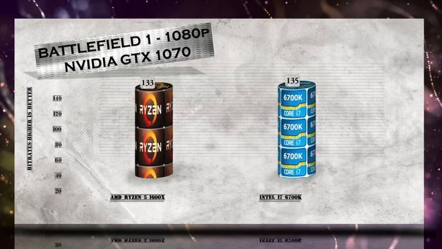 RYZEN 5 1600X vs i7 6700K - BENCHMARKS / GAMING TESTS REVIEW AND COMPARISON / Ryzen vs Skylake смотреть онлайн