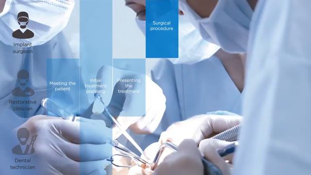 The roles of the implant treatment team смотреть онлайн