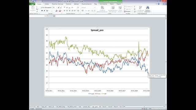 Анализ нефти. Прогноз на неделю 25.02 - 01.03. 2019 год. смотреть онлайн