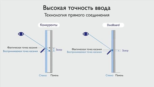 DuoBoard - Корпоративные интерактивные панели BenQ смотреть онлайн