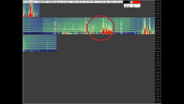 Отдых после РЕКОРДА обзор графиков Резонанса Шумана из разных стран 9.05.2021и 10.05.2021 год смотреть онлайн