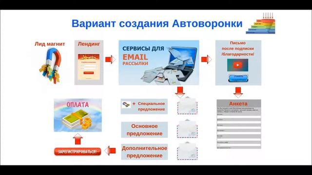 Базовая автоматизация онлайн школа смотреть онлайн
