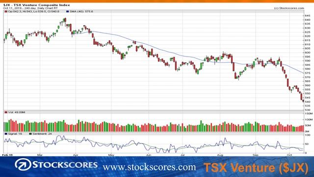 The Most Important Indicator for Stock Traders - Market Minutes for Oct 14 смотреть онлайн