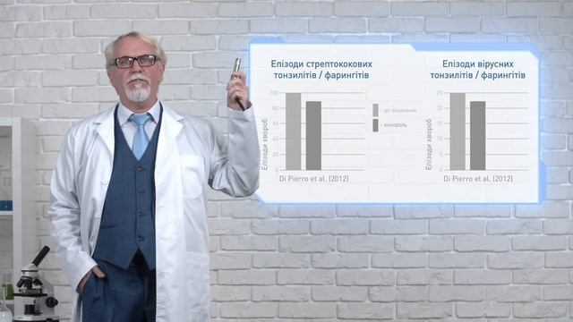 Респираторный пробиотик Бактоблис: если во рту микробный апокалипсис! смотреть онлайн