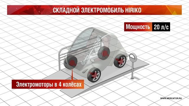Складной электромобиль Hiriko смотреть онлайн