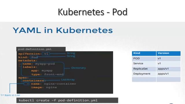Kubernetes (Architecture/Pods/Replicasets/Deployments/Services) - Video 1 смотреть онлайн