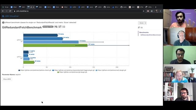 2020 06 24 GSoC Git Plugin Performance Project смотреть онлайн