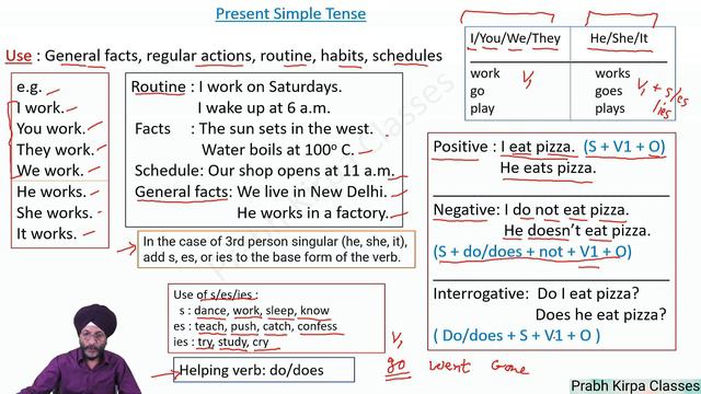 Present Simple Tense смотреть онлайн