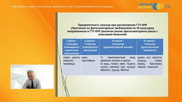 Как попасть в реестр импортеров (продукция растениеводства) смотреть онлайн