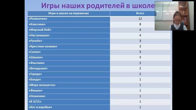 Милана Калманбетова - 7.4 Спортивная наука и ЗОЖ / #74ШВБ2022 смотреть онлайн