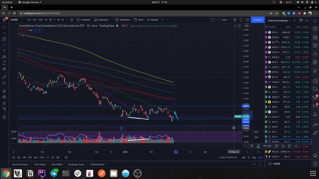 Что ждать от фондового рынка? Обзор РТС, SP500, Nasdaq, биткоин смотреть онлайн