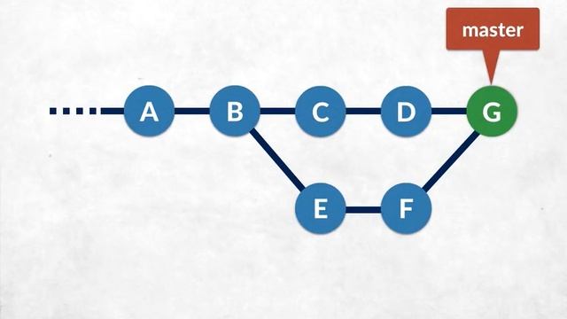Git Masterclass смотреть онлайн