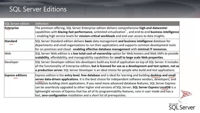 01 Microsoft SQL Server 2019 Administration Introduction смотреть онлайн
