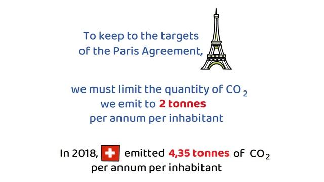 Carbon neutrality at Medisupport - #2 How to react to climate change? смотреть онлайн