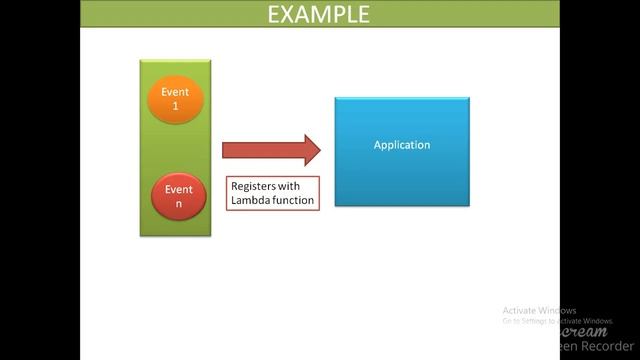 Java Lambda Functions - смотреть онлайн