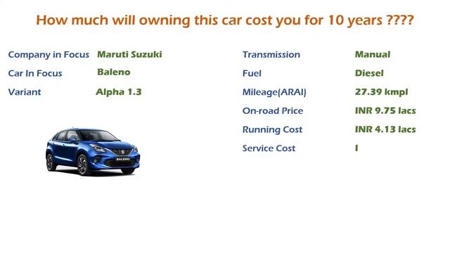 Maruti Suzuki Baleno (Alpha 1.3) Ownership Cost - Price, Service Cost, Insurance(India Car Analysis смотреть онлайн