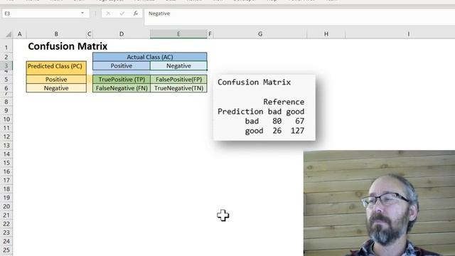 Confusion Matrix смотреть онлайн