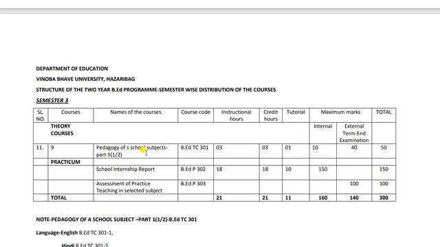 Vinoba Bhave University, Hazaribagh B.Ed. Syllabus and Notes 1/2/3/4 Semester смотреть онлайн