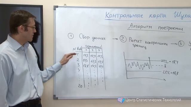 SPC. Часть 1. Контрольные карты Шухарта (X-R, I) смотреть онлайн