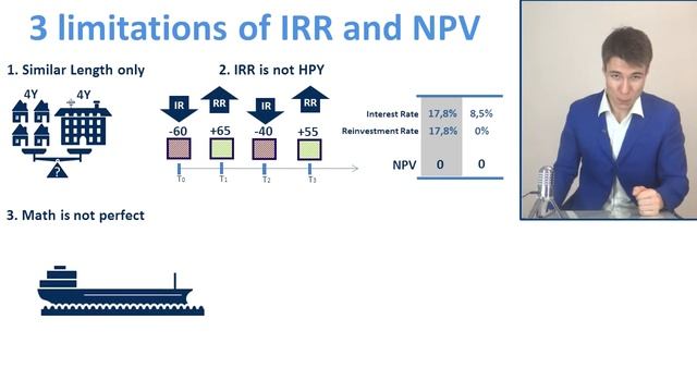 CFA Level I. Time Value of Money часть 7-я: NPV and IRR Limitations смотреть онлайн
