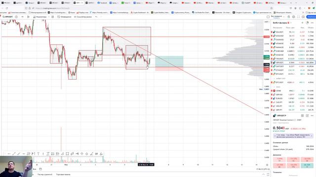 Как выбрать подход к трейдингу который подходит именно вам ?