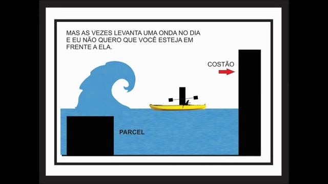 KAYAK SPORTS - 46 - DICAS DE PESCA COM CAIAQUE - ENTRANDO NO MAR смотреть онлайн