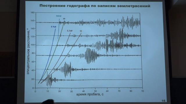 Захаров В. С. - Физика Земли - Основы сейсмологии смотреть онлайн
