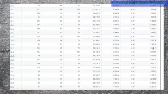 Best Internet Marketing Course - Top $708 A Day Secrets!
