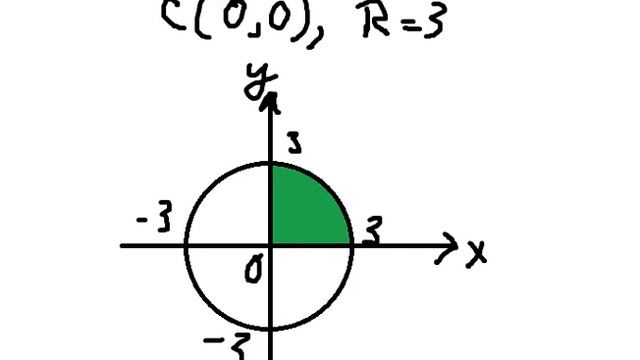 Calculus Help: Polar Coordinates: ∫∫∫ x y dzdydx - Triple and Double Integrals - SOLVED!!! смотреть онлайн