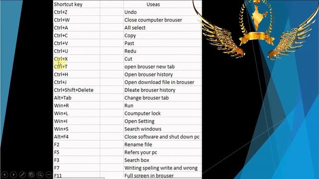 Free basic computer Courses?/ Basic computer knowledge?//Shortcut key?? смотреть онлайн