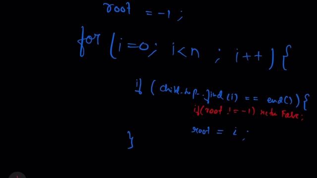 Validate Binary Tree Nodes | Using Binary Tree Properties | BFS | META | Leetcode - 1361 смотреть онлайн