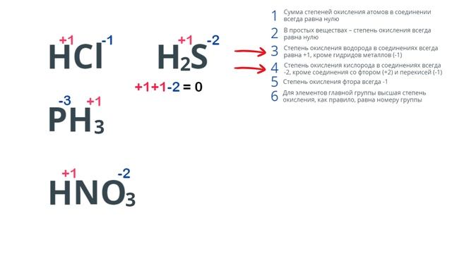 Степень окисления смотреть онлайн