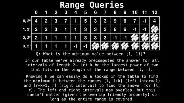 Sparse Table Data Structure смотреть онлайн