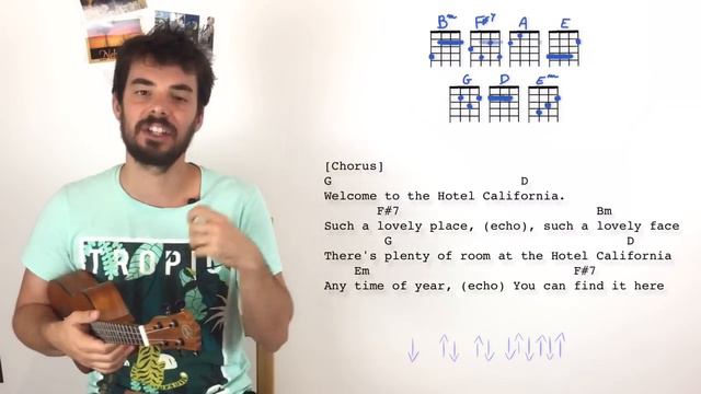 HOTEL CALIFORNIA Ukulele Tutorial W/ Chords Fingerpicking And Solo