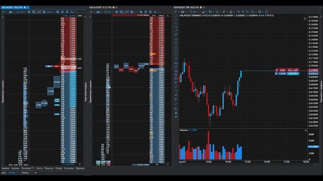 Кластера и Паттерны для Скальпинга криптовалют на Фьючерсах | Обучение и Разбор Сделок смотреть онлайн