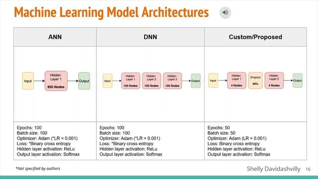 Traffic & Data Analysis + Machine Learning Classification in Cybersecurity CNT4403 Research Project смотреть онлайн