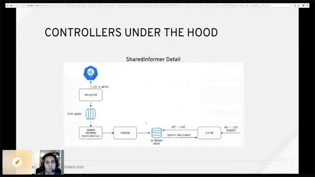 Kubernetes Operators , que son y como crearlos смотреть онлайн
