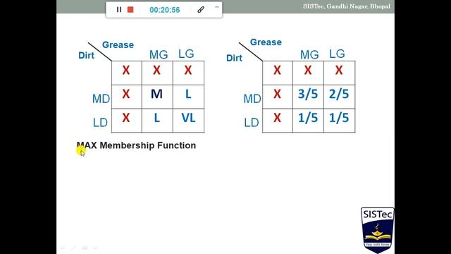 Implementation of Fuzzy Logic using Fuzzy logic toolbox in MATLAB смотреть онлайн