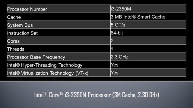 Intel® Core™ i3 2350M Processor смотреть онлайн