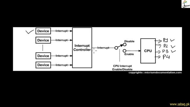 Interrupts, Computer Science Lecture | Sabaq.pk смотреть онлайн