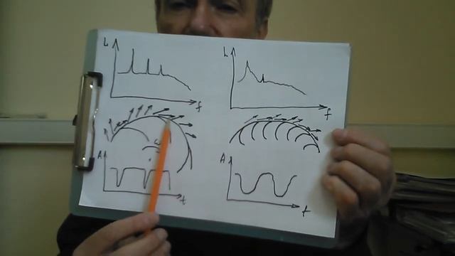 Часть 25. Шум радиальных вентиляторов смотреть онлайн