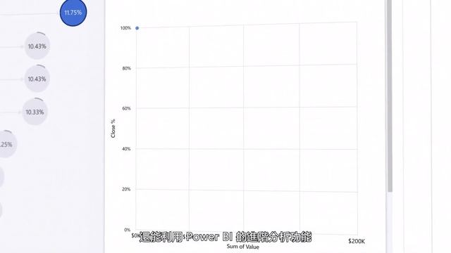 Power BI 中的 Copilot 重磅上線！讓 AI 成為數位分析助理 - Microsoft Power BI смотреть онлайн