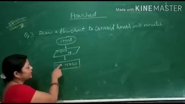 Class - 6 Topic - Convert hours into minutes by Flow chart смотреть онлайн