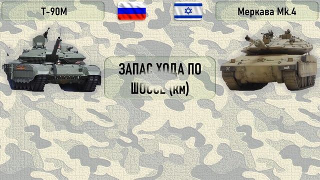Т-90М vs Меркава Мк.4. Сравнение танков России и Израиля. смотреть онлайн