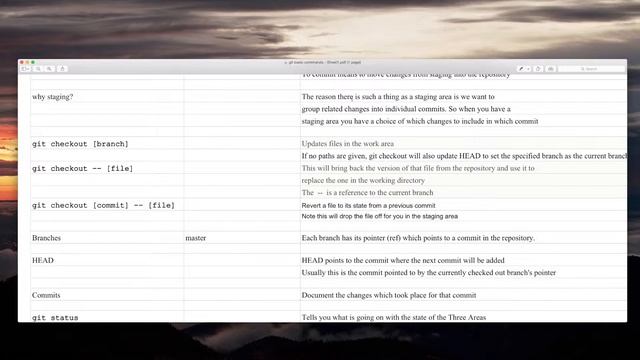 Git Summary of Videos (part 1) смотреть онлайн