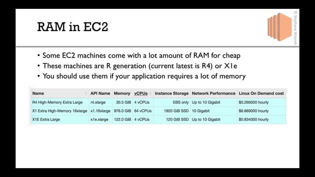 AWS RAM on EC2 Tutorial смотреть онлайн