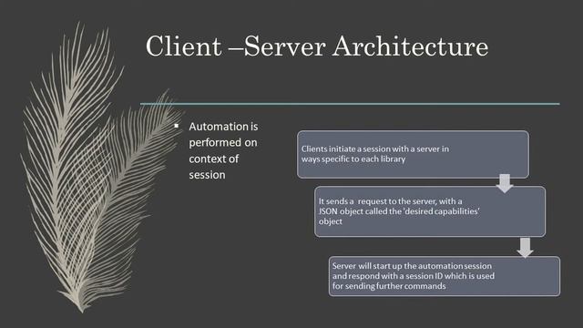 Understanding Appium Architecture смотреть онлайн